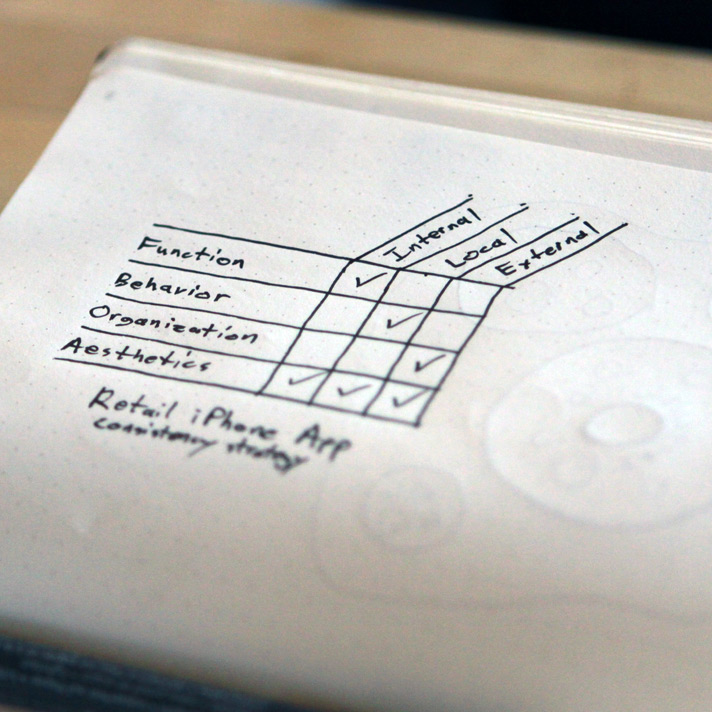 A consistency diagram